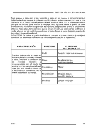 MANUAL PARA EL ENTRENADOR
Fútbol 1 185
Para golpear el balón con el pie, teniendo el balón en las manos, el portero lanzará el
balón hacia el pie con que lo golpeará, enviándolo con ambas manos o con una, si nos
ubicamos en el último caso el portero deberá lanzar el balón con la mano contraria al
pie que se utilizará para realizar el despeje, esto ayudará desde el punto de vista
biomecánico a mantener una posición de equilibrio, desplazando, previo al lanzamiento
el tronco hacia atrás, tanto como se quiera enviar el balón, ya sea balones rectilíneos a
media altura o por elevación buscando que el balón llegue al punto deseado, evadiendo
la posible intercepción del rival.
CONCEPTO: Se refiere al grado de eficiencia con que el portero controla y maneja el
balón con las diferentes superficies de contacto permitidas por el reglamento.
CARACTERIZACIÓN PRINCIPIOS ELEMENTOS
METODOLÓGICOS
Practicar y desarrollar acciones en
donde el portero controle y maneje
el balón, mediante la utilización de
los recursos naturales y
circunstanciales con el objeto de
terminar con las ofensivas del rival,
y por otro lado, en el momento de
la reconversión convertirse en el
primer atacante de su equipo.
Perfil
Fildeo
Intercepción
Neutralización
Desdoble
Posición inicial o de arranque
Desplazamientos
multidireccionales
Atacar
Bloqueo, desvío,
sujeción, asegurar
Lanzar - despejar
 