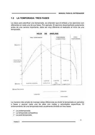 MANUAL PARA EL ENTRENADOR
6
Fútbol 2
1.2 LA TEMPORADA: TRES FASES
La clave para planificar una temporada, es entender que el énfasis y los ejercicios son
diferentes en cada una de sus fases. Por ejemplo: El ejercicio desempeñado justamente
antes de una carrera importante, debe ser muy diferente al realizado al inicio de una
temporada.
HOJA DE ANÁLISIS
La manera más simple de manejar estas diferencias es dividir la temporada en periodos
o fases y asociar cada una de ellas con metas y actividades específicas. El
entrenamiento de una temporada está usualmente dividido en tres fases:
La pretemporada.
La temporada competitiva.
La post-temporada.
 