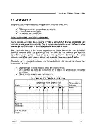 MANUAL PARA EL ENTRENADOR
26Fútbol 2
2.6 APRENDIZAJE
El aprendizaje puede verse afectado por varios factores, entre ellos:
El tiempo requerido en una tarea apropiada.
Los estilos de aprendizaje.
La preparación psicológica.
Tiempo requerido en una tarea apropiada.
Toma tiempo aprender, es necesario invertir la cantidad de tiempo apropiada con
relación a una tarea determinada. Por lo tanto, resulta importante verificar si a los
atletas les está tomando el tiempo apropiado aprender la tarea.
Pero dedicarle tiempo a las tareas respectivas no basta. Desarrollar una habilidad
significa también tener un porcentaje alto de éxito en los intentos por ejecutar
correctamente un ejercicio clave en un periodo significativo de tiempo. En otras
palabras, significa supervisar el número de intentos y el porcentaje de éxito.
El cuadro de porcentaje de éxito es una forma de tener a la vista dicha información.
Este cuadro le indica:
El porcentaje de éxito de cada atleta en cada ejercicio.
El porcentaje de éxito de cada atleta en la sesión de práctica (en todos los
ejercicios).
El porcentaje de éxito para cada ejercicio.
CUADRO DE PORCENTAJE DE ÉXITO.
INTENTOS POR EJERCICIO Porcentaje de
Atleta 1 2 3 4 5 éxito del
X X X X X Atleta
1
2
3
4
5
Total de
ejercicios
Porcentaje de
Éxito
 