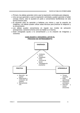 MANUAL PARA EL ENTRENADOR
31Fútbol 2
⇐ Primero, los atletas aprenden cómo usar la respiración controlada para relajarse.
⇐ Una vez que aprenden a usar la respiración controlada, pueden aprender a hablar
consigo mismo, esto le ayudará en parte a concentrarse facilitándose de esta
forma el tercer paso.
⇐ El siguiente paso es aprender a hablarse uno mismo y usar la creación de
imágenes. Los atletas pueden utilizar estas técnicas para practicar la relajación y
la concentración.
⇐ Los atletas pueden concentrarse en regular sus niveles de activación
(energizarse), variando la forma como se hablan a sí mismos.
⇐ Estar energizado ayuda a la concentración y a la creación de imágenes y
viceversa.
HABILIDADES A DESARROLLAR EN EL
PROCESO DE ENTRENAMIENTO
• Ambiente
positivo
• Establecer
metas
• Armonía de
equipo
• Estrategias de
enseñanza
• Tiempo
requerido
• Estilo de
aprendizaje
• Disposición
psicológica
• (atención y
control
emocional)
• Ejecución del
jugador
• Observación y
corrección del
maestro.
• Retroalimenta
ción
ENSEÑANZA
APRENDIZAJEPRÁCTICA
 