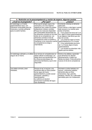 MANUAL PARA EL ENTRENADOR
61Fútbol 2
Nutrición en la precompetencia y ración de espera: algunas pautas
¿Cuál es el propósito? ¿Por qué? ¿Cómo?
Un estómago y un tracto
gastrointestinal vacío, con
suficiente combustible para los
músculos y comida suficiente
para no sentir hambre.
Para que la sangre vaya a los
músculos y no a los órganos
digestivos (los cuales se pueden
acalambrar si tienen comida).
Porque los músculos dependen
del combustible almacenado de
los alimentos comidos en los días
antes de la competencia. Los
alimentos comidos el día de
competencia nutren al cerebro y
mantienen a los músculos cuando
la competencia es larga o
intermitente.
Comiendo a tiempo el alimento
adecuado.
Coma menos y más ligero cuando
esté cercano a un evento para
evitar el hambre.
• A las grasas les toma de 5 a 9
hrs. dejar el tracto gastrointestinal
y se digieren más lento que otro
tipo de comida.
• Las proteínas dejan el tracto
gastrointestinal en 3 o 4 horas.
• A los carbohidratos les toma
de 1 a 3 horas dejar el tracto
gastrointestinal.
• Los líquidos se absorben más
rápido que los sólidos.
Un estómago calmado y un atleta
seguro de sí mismo.
Los nervios en competencias no
deben afectar al estómago y el
atleta tiene que beneficiarse con
la influencia psicológica de
alimentos familiares y que le den
seguridad.
Anime a los atletas a aprender
qué alimentos los afectan
adversamente y cuáles son
fáciles de tolerar. Evite alimentos
nuevos el día de la competencia
Una atleta cómodo y bien
hidratado.
Porque la sal, el azúcar y los
alimentos altos en fibra pueden
tomar agua del tracto
gastrointestinal y puede causar
hinchazón, pesadez y
deshidratación.
La cafeína y el alcohol
promueven la pérdida del agua
(son diuréticos).
Anímelos a evitar bebidas con
azúcar, y alimentos salados,
alimentos altos en fibra
(manzanas, trigo, granola,
etcétera). Alcohol, té y café están
permitidos pero con moderación.
 