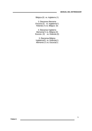 MANUAL DEL ENTRENADOR
75
Fútbol 2
Bélgica (0) vs. Inglaterra (1)
3. Descansa Alemania
Escocia (2) vs. Inglaterra(1)
Holanda (1) vs. Bélgica (0)
4. Descansa Inglaterra
Alemania(1) vs. Bélgica (0)
Escocia (0) vs. Holanda (0)
5. Descansa Bélgica
Inglaterra(0) vs. Holanda(1)
Alemania (1) vs. Escocia(1)
 