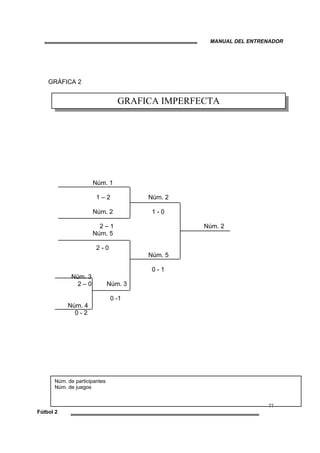 MANUAL DEL ENTRENADOR
77
Fútbol 2
GRÁFICA 2
Núm. 1
1 – 2 Núm. 2
Núm. 2 1 - 0
2 – 1 Núm. 2
Núm. 5
2 - 0
Núm. 5
0 - 1
Núm. 3
2 – 0 Núm. 3
0 -1
Núm. 4
0 - 2
GRAFICA IMPERFECTA
Núm. de participantes
Núm. de juegos
 