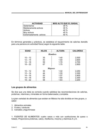 MANUAL DEL ENTRENADOR
Fútbol 2 86
ACTIVIDAD MÁS ALTO QUE EL BASAL
Sedentarios
Medianamente activos
Activos
Muy activos
Extremadamente activos
30 %
35 %
40 %
45 %
50 %
En términos generales y prácticos, se establece el requerimiento de calorías diaria8s
para una persona sin actividad física) según la siguiente tabla:
EDAD KILOS ALTURA CALORÍAS
10 – 12
12 – 14
14 – 18
18 – 22
10 – 12
12 – 14
14 – 16
16 – 18
18 – 22
35
43
59
67
35
44
52
54
58
1.40
1.50
1.70
1.75
1.42
1.55
1.57
1.60
1.63
2,500
2,600
2,700
2,800
2,250
2,300
2,400
2,300
2,200
Los grupos de alimentos
Se dice que una dieta es correcta cuando satisface las recomendaciones de calorías,
proteínas, vitaminas y minerales en forma balanceada y completa.
La gran variedad de alimentos que existen en México ha sido dividida en tres grupos, a
saber:
1. Alimentos animales
2. Frutas y verduras
3. Cereales y leguminosas
1. FUENTES DE ALIMENTOS: cuatro vasos o más con sustituciones de queso o
helado. Proporciona proteínas, calcio, riboflavina, miocina y vitaminas A y D.
Hombres
Mujeres
 