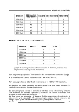 MANUAL DEL ENTRENADOR
Fútbol 2 88
ENERGÍA
CEREALES Y
TUBÉRCULOS
GRASAS LEGUMINOSAS VERDURAS
1000 Kcal 5 3 1 1
1500 Kcal 8 4 2 2
2000 Kcal 12 6 2 2
2500 Kcal 15 10 3 3
3000 Kcal 16 10 4 4
3500 Kcal 18 12 5 5
NÚMERO TOTAL DE EQUIVALENTES POR DÍA
ENERGÍA FRUTA CARNE LECHE
1000 Kcal 3 2 1
1500 Kcal 3 2 1
2000 Kcal 3 3 1
2500 Kcal 4 4 1
3000 Kcal 6 5 2
3500 Kcal 7 5 3
Ejemplo de cuántas porciones debe uno consumir de diferentes productos para
remplazar las calorías gastadas diariamente.
Para los jóvenes que practican como promedio dos entrenamientos semanales y juego
el fin de semana, las calorías gastadas son de 2 500 a 3 000 por día.
Para los que practican el fútbol de alto rendimiento es de 3 000 a 4 000 kilocalorías.
Al planificar una dieta apropiada, se podrá proporcionar una buena alimentación
mediante combinaciones diversas de alimentos.
De los cuatro grupos básicos de alimentos el futbolista puede seleccionar y consumir
una diversidad de alimentos apetitosos y nutritivos, de calorías suficientes para
equilibrar el gasto diario de sus energías.
La dieta ha de ser apropiada y lo bastante flexible para mejorar el crecimiento, la
conservación y la preparación del cuerpo; para proporcionar fuentes y reservas de
energía y para ayudar al futbolista a conseguir su peso óptimo de actuación.
 