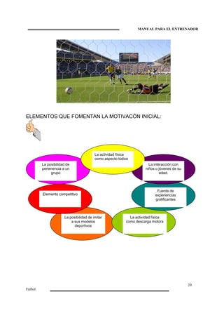 MANUAL PARA EL ENTRENADOR
20
Fútbol
ELEMENTOS QUE FOMENTAN LA MOTIVACÓN INICIAL:
La actividad física
como aspecto lúdico
La posibilidad de
pertenencia a un
grupo
Elemento competitivo
La interacción con
niños o jóvenes de su
edad.
Fuente de
experiencias
gratificantes
La actividad física
como descarga motora
La posibilidad de imitar
a sus modelos
deportivos
 