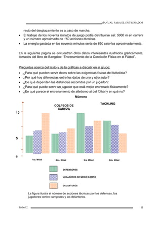 MANUAL PARA EL ENTRENADOR
Fútbol 2 111
resto del desplazamiento es a paso de marcha.
• El trabajo de los noventa minutos de juego podía distribuirse así: 5000 m en carrera
y un número aproximado de 160 acciones técnicas.
• La energía gastada en los noventa minutos sería de 650 calorías aproximadamente.
En la siguiente página se encuentran otros datos interesantes ilustrados gráficamente,
tomados del libro de Bangsbo: “Entrenamiento de la Condición Física en el Fútbol”.
Preguntas acerca del texto y de la gráficas a discutir en el grupo:
• ¿Para qué pueden servir datos sobre las exigencias físicas del futbolista?
• ¿Por qué hay diferencias entre los datos de uno y otro autor?
• ¿De qué dependen las distancias recorridas por un jugador?
• ¿Para qué puede servir un jugador que está mejor entrenado físicamente?
• ¿En qué parece el entrenamiento de atletismo al del fútbol y en qué no?
Número
La figura ilustra el número de acciones técnicas por los defensas, los
jugadores centro campistas y los delanteros.
10
5
0
1ra. Mitad 2da. Mitad 3ra. Mitad 2da. Mitad
GOLPEOS DE
CABEZA
TACKLING
DEFENSORES
JUGADORES DE MEDIO CAMPO
DELANTEROS
 