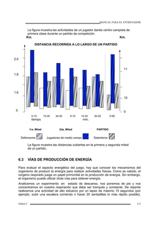 MANUAL PARA EL ENTRENADOR
Fútbol 2 113
La figura muestra las actividades de un jugador danés centro campista de
primera clase durante un partido de competición.
Km. Km.
DISTANCIA RECORRIDA A LO LARGO DE UN PARTIDO
‘
0-15 15-30 30-45 0-15 15-30 30-45 0-90
tiempo min.
1ra. Mitad 2da. Mitad PARTIDO
Defensores Jugadores de medio campo Delanteros
La figura muestra las distancias cubiertas en la primera y segunda mitad
de un partido.
6.3 VÍAS DE PRODUCCIÓN DE ENERGÍA
Para evaluar el aspecto energético del juego, hay que conocer los mecanismos del
organismo de producir la energía para realizar actividades físicas. Como es sabido, el
oxígeno respirado juega un papel primordial en la producción de energía. Sin embargo,
el organismo puede utilizar otras vías para obtener energía.
Analicemos un experimento: en estado de descanso, nos ponemos de pie y nos
concentramos en nuestra respiración que debe ser tranquila y constante. De repente
realizamos una actividad de alto esfuerzo por un lapso de máximo 10 segundos (por
ejemplo, subir una escalera corriendo o hacer 20 sentadillas lo más rápido posible),
2.0
1.8
1.6
0
11
10
0
 