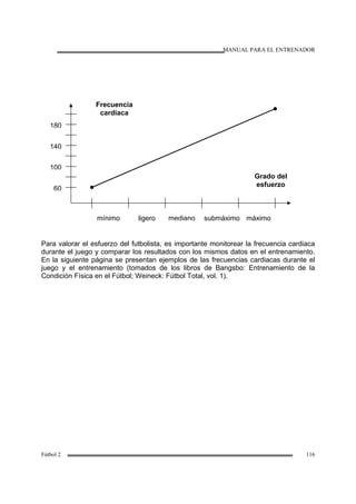 MANUAL PARA EL ENTRENADOR
Fútbol 2 116
Para valorar el esfuerzo del futbolista, es importante monitorear la frecuencia cardiaca
durante el juego y comparar los resultados con los mismos datos en el entrenamiento.
En la siguiente página se presentan ejemplos de las frecuencias cardiacas durante el
juego y el entrenamiento (tomados de los libros de Bangsbo: Entrenamiento de la
Condición Física en el Fútbol; Weineck: Fútbol Total, vol. 1).
mediano submáximo
60
100
140
180
mínimo ligero máximo
Grado del
esfuerzo
Frecuencia
cardíaca
 