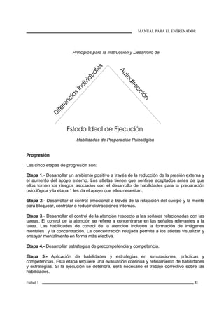 MANUAL PARA EL ENTRENADOR
Fútbol 3 33
Principios para la Instrucción y Desarrollo de
Habilidades de Preparación Psicológica
Progresión
Las cinco etapas de progresión son:
Etapa 1.- Desarrollar un ambiente positivo a través de la reducción de la presión externa y
el aumento del apoyo externo. Los atletas tienen que sentirse aceptados antes de que
ellos tomen los riesgos asociados con el desarrollo de habilidades para la preparación
psicológica y la etapa 1 les da el apoyo que ellos necesitan.
Etapa 2.- Desarrollar el control emocional a través de la relajación del cuerpo y la mente
para bloquear, controlar o reducir distracciones internas.
Etapa 3.- Desarrollar el control de la atención respecto a las señales relacionadas con las
tareas. El control de la atención se refiere a concentrarse en las señales relevantes a la
tarea. Las habilidades de control de la atención incluyen la formación de imágenes
mentales y la concentración. La concentración relajada permite a los atletas visualizar y
ensayar mentalmente en forma más efectiva.
Etapa 4.- Desarrollar estrategias de precompetencia y competencia.
Etapa 5.- Aplicación de habilidades y estrategias en simulaciones, prácticas y
competencias. Esta etapa requiere una evaluación continua y refinamiento de habilidades
y estrategias. Si la ejecución se deteriora, será necesario el trabajo correctivo sobre las
habilidades.
DiferenciasIndividuales
Autodirección
Estado Ideal de Ejecución
 