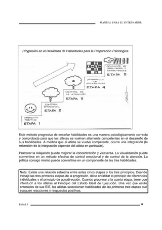 MANUAL PARA EL ENTRENADOR
Fútbol 3 34
Progresión en el Desarrollo de Habilidades para la Preparación Psicológica
Este método progresivo de enseñar habilidades es una manera psicológicamente correcta
y comprobada para que los atletas se vuelvan altamente competentes en el desarrollo de
sus habilidades. A medida que el atleta se vuelve competente, ocurre una integración (la
extensión de la integración depende del atleta en particular).
Practicar la relajación puede mejorar la concentración y viceversa. La visualización puede
convertirse en un método efectivo de control emocional y de control de la atención. La
plática consigo mismo puede convertirse en un componente de las tres habilidades.
Nota: Existe una relación estrecha entre estas cinco etapas y los tres principios. Cuando
trabaje las tres primeras etapas de la progresión, debe enfatizar el principio de diferencias
individuales y el principio de autodirección. Cuando progrese a la cuarta etapa, tiene que
introducir a los atletas al Principio del Estado Ideal de Ejecución. Una vez que están
enterados de sus EIE, los atletas seleccionan habilidades de las primeras tres etapas que
evoquen reacciones y respuestas positivas.
 