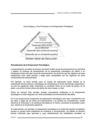 MANUAL PARA EL ENTRENADOR
Fútbol 3 35
Cinco Etapas y Tres Principios en la Preparación Psicológica
Periodización de la Preparación Psicológica
La periodización se refiere al proceso de dividir el plan anual de entrenamiento en períodos
y etapas. El enfoque de periodización de la preparación psicológica se refiere a su
integración dentro del plan anual de entrenamiento, de tal forma que los objetivos de esta
preparación para cada período y etapa sean compatibles con los objetivos de otros
componentes de entrenamiento.
Por ejemplo, no tiene sentido para un equipo de baloncesto hacer énfasis en la
preparación técnico-táctica y estrategias de competencia al inicio del periodo preparatorio,
ya que los jugadores están mejorando su condición física en el cuarto de pesas, en la
pista, y su primer torneo oficial ¡es dentro de cinco meses, o más!
Dicho de manera más sencilla, pueden presentarse problemas si la preparación
psicológica no está integrada con otras actividades de entrenamiento del atleta.
Si no se proporcionan programas de preparación psicológica que sean consistentes con
las altas y bajas de los ciclos de entrenamiento y el periodo de competencias, puede
disminuir la motivación y la confianza del atleta en sí mismo, aumentar la ansiedad y peor
aún, disminuir el rendimiento deportivo.
Si usted decide, por ejemplo, la preparación psicológica a la mitad del periodo competitivo
porque su equipo tiene problemas de confianza y concentración, los atletas no tendrán
tiempo suficiente para aprender y usar efectivamente las habilidades mentales; la
DiferenciasIndividuales
Autodirección
Estado Ideal de Ejecución
Aplicación de
habilidades y
estragtegias
Desarrolo de estrategias
Desarrollo del control
de la atención
Desarrollo del control emocional
Desarrollo de un ambiente positivo
 