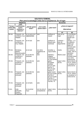 MANUAL PARA EL ENTRENADOR
Fútbol 3 56
GOLFISTA FEMENIL
Plan para la estrategia antes de la competencia. En el lugar
Objetivos Acciones
Tiempo
antes del
evento
¿Qué
sentimientos
quiere
mantener u
obtener?
¿Dónde quiere
estar?
¿Con quién
quiere estar?
¿Qué hará?
¿Cómo lo logrará?
Alternativas
#1 #2
90 min. Tranquilo, con
confianza, muy
relajado.
en el auto en el
estacionamiento
solo verifique el
equipo
todo en su
lugar
ir a la tienda y
comprar el
equipo que
falta
80 min. Tranquilo, con
confianza y
muy relajado
en el club solo verifique el
tiempo para
comenzar
a tiempo --
plan de
seguimiento
retraso -- ir a
la cafetería
hasta que
falten 20
minutos para
comenzar.
70 min. Amistoso ,
abierto,
despreocupado
en el club con otros
jugadores de
golf
socialice y
vaya al baño
charla no conoce a
nadie - leer el
periódico.
50 min. Tranquilo, con
confianza y
enfocado
en el sitio de
prácticas
solo estírese y
relájese
(respiración
en tres partes)
Rutina usual el pasto
húmedo hacer
una rutina
estacionaria.
35 min. Tranquilo, con
confianza y
enfocado
en el sitio de
prácticas
solo golpe:
20 golpes
iniciales
20 con palo
del No. 5
20 con palo
del No. 9
seguir rutina
de tiro
lluvia reducir a
10 c/u, dentro
y visualizar la
rutina de tiro
20 min. Tranquilo, con
confianza,
enfocado
en el sitio de
prácticas
solo golpe suave:
20 con el palo
Putt No.3
20 con el palo
Putt No. 5
20 con el palo
Putt No. 10
seguir rutina
de tiro
lluvia reducir a
10 c/u, dentro
y visualizar la
rutina de tiro.
10 min. Tranquilo, con
confianza,
enfocado
en el baño solo
5 min. Listo,
Enfocado,
Positivo,
Preparado
en el primer
hoyo
con los otros 3
competidores
seguir rutina
de tiro
rutina primaria 2a. rutina
 