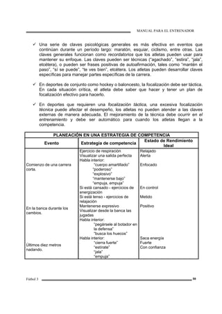 MANUAL PARA EL ENTRENADOR
Fútbol 3 59
Una serie de claves psicológicas generales es más efectiva en eventos que
continúan durante un período largo: maratón, esquiar, ciclismo, entre otras. Las
claves generales funcionan como recordatorios que los atletas pueden usar para
mantener su enfoque. Las claves pueden ser técnicas (“agachado”, “estira”, “jala”,
etcétera), o pueden ser frases positivas de autoafirmación, tales como “mantén el
paso”, “sí se puede”, “te ves bien”, etcétera. Los atletas pueden desarrollar claves
específicas para manejar partes específicas de la carrera.
En deportes de conjunto como hockey o baloncesto, la focalización debe ser táctica.
En cada situación crítica, el atleta debe saber que hacer y tener un plan de
focalización efectivo para hacerlo.
En deportes que requieren una focalización táctica, una excesiva focalización
técnica puede afectar el desempeño, los atletas no pueden atender a las claves
externas de manera adecuada. El mejoramiento de la técnica debe ocurrir en el
entrenamiento y debe ser automático para cuando los atletas llegan a la
competencia.
PLANEACIÓN EN UNA ESTRATEGIA DE COMPETENCIA
Evento Estrategia de competencia
Estado de Rendimiento
Ideal
Comienzo de una carrera
corta.
Ejercicio de respiración
Visualizar una salida perfecta
Habla interior:
“cuerpo amartillado”
“poderoso”
“explosivo”
“mantenerse bajo”
“empuja, empuja”
Relajado
Alerta
Enfocado
En la banca durante los
cambios.
Si está cansado - ejercicios de
energización
Si está tenso - ejercicios de
relajación
Mantenerse expresivo
Visualizar desde la banca las
jugadas
Habla interior:
“pegársele al botador en
la defensa”
“busca los huecos”
En control
Metido
Positivo
Últimos diez metros
nadando.
Habla interior:
“cierra fuerte”
“estírate”
“jala”
“empuja”
Saca energía
Fuerte
Con confianza
 