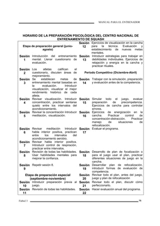 MANUAL PARA EL ENTRENADOR
Fútbol 3 75
HORARIO DE LA PREPARACIÓN PSICOLÓGICA DEL CENTRO NACIONAL DE
ENTRENAMIENTO DE SQUASH
Etapa de preparación general (junio-
agosto)
Sesión
12
Ejercicios de visualización en la cancha
para la técnica. Evaluación y
establecimiento de nuevas metas
mentales.
Sesión
1
Introducción del entrenamiento
mental. Llenar cuestionario de
evaluación.
Sesión
13
Introducir estrategias para trabajar en
debilidades individuales. Ejercicios de
relajación y energía en la cancha y
practicar rituales.
Sesión
2
Los atletas califican el
cuestionario, discuten áreas de
mejoramiento.
Periodo Competitivo (Diciembre-Abril)
Sesión
3
Se establecen metas de
entrenamiento mental basadas en
la evaluación. Introducir
visualización, visualizar el mejor
rendimiento histórico de cada
atleta.
Sesión
14
Trabajar con la simulación, preparación
y evaluación antes de la competencia.
Sesión
4
Revisar visualización. Introducir
concentración, practicar sentarse
quieto entre los intervalos del
acondicionamiento.
Sesión
15
Simular todo el juego, evaluar
preparación de precompetencia.
Ejercicios de cancha para controlar
errores.
Sesión
5
Revisar la concentración Introducir
meditación, visualización.
Sesión
16
Ejercicios de energización en la
cancha. Practicar control de
concentración-distracción. Practicar
manejo de situaciones de
refocalización.
Sesión
6
Revisar meditación Introducir
habla interior positiva, practican
entre los intervalos del
acondicionamiento aerobio.
Sesión
17
Evaluar el programa.
Sesión
7
Revisar habla interior positiva.
Introducir control de respiración,
practicar entre intervalos.
Sesión
8
Revisión de todas las habilidades.
Usar habilidades mentales para
mejorar la confianza.
Sesión
18
Desarrollo de plan de focalización o
para el juego usar el plan, practicar
diferentes situaciones de juego en la
cancha.
Sesión
9
Repetir sesión 8. Sesión
19
Desarrollar plan de refocalización,
introducir formas de evaluación de
competencia.
Etapa de preparación especial
(septiembre-noviembre)
Sesión
20
Revisar todo el plan, antes del juego,
juego y plan de refocalización
Sesión
10
Introducir preparación previa al
juego.
Sesión
21
Revisar todo el plan, discutir cómo
perfeccionarlo.
Sesión
11
Revisión de todas las habilidades. Sesión
22
Hacer evaluación anual del programa.
 