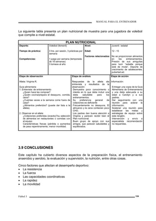 MANUAL PARA EL ENTRENADOR
Fútbol 3 124
La siguiente tabla presenta un plan nutricional de muestra para una jugadora de voleibol
que compite a nivel estatal.
PLAN NUTRICIONAL
Deporte:
Tiempo de práctica:
Competencias:
Voleibol (femenil)
3 hrs. por sesión, 3 prácticas por
semana
1 juego por semana (temporada
de 18 semanas)
3 torneos al año
Nivel:
Edad:
Factores relacionados:
Juvenil - estatal
12 - 15
No se proporcionan alimentos
en los entrenamientos.
Presión de sus amiguitas
para lucir “esbelta porque
está de moda”. Deporte de
crecimiento de adolescentes,
pubertad.ad.
Etapa de observación
Atleta: Virginia R.
Guía alimentaria
1. Entrevista: de entrenamiento
¿Quien hace las compras?
¿Quién cocina/prepara el desayuno, comida,
cena?
¿Cuántas veces a la semana come fuera de
casa?
¿Alimentos preferidos? (puede dar lista a la
atleta).
2. Observar en el atleta
¿Colaciones preferidas (snacks)?su selección
de alimentos en restaurantes o comidas con
el equipo
Características físicas (pérdida o aumentos
de peso repentinamente, menor movilidad.
Etapa de análisis
Respuestas de la atleta ala
entrevista y resultados de la
observación:
Demuestra poco conocimiento o
interés en lo que debe incluir una
dieta saludable para los
entrenamientos.
Su preferencia general de
colaciones es deficiente
Frecuentemente no desayuna. El
almuerzo y la cena contienen poco
CHO.
Los padres dan buena atención a
Virginia y parecen recibir bien el
Plan nutricional.
Buen grupo de apoyo con sus
amigos, que parecen saludables y
equilibrados.
Etapa de acción
Información:
Entregar una copia de la Guía
Alimentaria de Entrenamiento
y una dieta adecuada a su
edad a Carolyn y a sus
padres.
Dar seguimiento con una
reunión para aclarar la
información.
Sostener una reunión para
establecer las metas y
estrategias de equipo sobre
este renglón.
Intervención y envío a
especialista recomendación
no requeridas.
3.9 CONCLUSIONES
Este capítulo ha cubierto diversos aspectos de la preparación física, el entrenamiento
anaerobio y aerobio, la evaluación y supervisión, la nutrición, entre otras cosas.
Cinco factores que afectan el desempeño deportivo:
• La resistencia
• La fuerza
• Las capacidades coordinativas
• La rapidez
• La movilidad
 