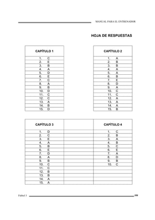 MANUAL PARA EL ENTRENADOR
Fútbol 3 258
HOJA DE RESPUESTAS
CAPÍTULO 1 CAPÍTULO 2
1. C 1. A
2. E 2. B
3. B 3. B
4. A 4. A
5. D 5. A
6. E 6. B
7. C 7. E
8. A 8. D
9. B 9. A
10. D 10. C
11. C 11. C
12. C 12. A
13. A 13. A
14. B 14. A
15. D 15. B
CAPÍTULO 3 CAPÍTULO 4
1. D 1. C
2. C 2. B
3. E 3. A
4. A 4. B
5. B 5. C
6. E 6. E
7. D 7. A
8. A 8. D
9. B 9. B
10. C 10. C
11. C
12. B
13. B
14. A
15. A
 