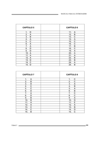 MANUAL PARA EL ENTRENADOR
Fútbol 3 259
CAPÍTULO 5 CAPÍTULO 6
1. D 11. A
2. A 12. B
3. B 13. C
4. A 14. A
5. C 15. C
6. A 16. C
7. A 17. B
8. D 18. C
9. D 19. A
10. A 20. A
11. A 21. A
12. A 22. B
13. D 23. B
14. C 24. A
15. D 25. B
CAPÍTULO 7 CAPÍTULO 8
1. A 1. C
2. B 2. C
3. D 3. A
4. C 4. B
5. C 5. A
6. D 6. B
7. A 7. C
8. D 8. C
9. B 9. A
10. B 10. D
11. A 11. E
12. A 12. A
13. C 13. B
14. C 14. D
15. B 15. C
 