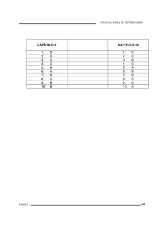 MANUAL PARA EL ENTRENADOR
Fútbol 3 260
CAPÍTULO 9 CAPÍTULO 10
1. D 1. C
2. B 2. C
3. A 3. B
4. C 4. C
5. B 5. A
6. A 6. B
7. B 7. B
8. C 8. B
9. B 9. C
10. B 10. A
 