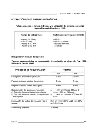 MANUAL PARA EL ENTRENADOR
Fútbol 6 29
INTERACCIÓN DE LOS SISTEMAS ENERGÉTICOS
Relaciones entre el tiempo de trabajo y la utilización del sistema energético
(según Bompa & Chambers, 1999)
• Tiempo de trabajo físico
–menos de 10 seg
–10 a 90 seg
–90 seg a 2-3 min
–mayor que 3 min
• Sistema energético predominante
–aláctico
–aláctico y láctico
–láctico y aeróbico
–aeróbico
Recuperación después del ejercicio
Tiempos recomendados de recuperación (recopilación de datos de Fox, 1984, y
Willmore & Costill, 1999)
TIEMPOPROCESOS DE RECUPERACIÓN
Mín. Máx.
Fosfágenos musculares (ATP/CP). 2 min. 3-5 min.
Pago de la deuda aláctica de oxígeno. 3 min. 5 min.
Pago de la deuda láctica de oxígeno. 30 min. 1 hora
Recuperación del glucógeno muscular:
a) Después de una actividad intermitente.
b) Después de una actividad prolongada sin
interrupción.
a) 40% en 2 horas; 55% en 5
horas; 100% en 24 horas
b) 60% en 10 horas; 100% en 48
horas
Eliminación del lactato del músculo y de la
sangre.
25% en 10 min; 50% en 25 min; 95%
en 1-1.5 horas
Vitaminas y enzimas. 24 horas
 