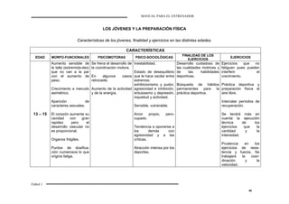 MANUAL PARA EL ENTRENADOR
Fútbol 1
45
LOS JÓVENES Y LA PREPARACIÓN FÍSICA
Características de los jóvenes, finalidad y ejercicios en las distintas edades.
CARACTERÍSTICAS
EDAD MORFO-FUNCIONALES PSICOMOTORAS PSICO-SOCIOLÓGICAS
FINALIDAD DE LOS
EJERCICIOS
EJERCICIOS
13 – 15
Aumento sensible de
la talla (extremida-des)
que no van a la par
con el aumento de
peso.
Crecimiento a menudo
asimétrico.
Aparición de
caracteres sexuales.
El corazón aumenta su
cavidad con gran
rapidez pero el
desarrollo vascular no
es proporcional.
Organos frágiles.
Puntos de dosifica-
ción numerosos lo que
origina fatiga.
Se frena el desarrollo de
la coordinación motora.
En algunos casos
retrocede.
Aumento de la actividad
y de la energía.
Inestabilidad.
Estado de desequilibrio
que le hace oscilar entre
extremos:
exhibicionismo y pudor,
agresividad e inhibición,
entusiasmo y depresión,
inquietud y actividad.
Sensible, vulnerable.
Amor propio, pero-
cupado.
Tendencia a oponerse a
los demás con
agresividad y a las
críticas.
Atracción intensa por los
deportes.
Desarrollo cuidadoso de
las cualidades motrices y
de las habilidades
deportivas.
Búsqueda de hábitos
permanentes para la
práctica deportiva.
Ejercicios que no
fatiguen pues pueden
interferir el
crecimiento.
Práctica deportiva y
preparación física al
aire libre.
Intercalar períodos de
recuperación.
Se tendrá más en
cuenta la ejecución
técnica de los
ejercicios que la
cantidad y la
intensidad.
Prudencia en los
ejercicios de resis-
tencia y fuerza. Se
trabajará la coor-
dinación y la
velocidad.
 