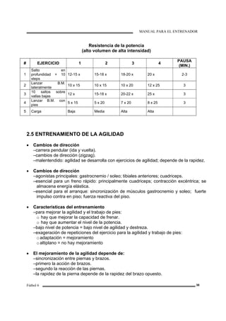 MANUAL PARA EL ENTRENADOR
Fútbol 6 36
Resistencia de la potencia
(alto volumen de alta intensidad)
# EJERCICIO 1 2 3 4
PAUSA
(MIN.)
1
Salto en
profundidad + 10
steps
12-15 x 15-18 x 18-20 x 20 x 2-3
2
Lanzar B.M.
lateralmente
10 x 15 10 x 15 10 x 20 12 x 25 3
3
10 saltos sobre
vallas bajas
12 x 15-18 x 20-22 x 25 x 3
4
Lanzar B.M. con
pies
5 x 15 5 x 20 7 x 20 8 x 25 3
5 Carga Baja Media Alta Alta
2.5 ENTRENAMIENTO DE LA AGILIDAD
• Cambios de dirección
–carrera pendular (ida y vuelta).
–cambios de dirección (zigzag).
–malentendido: agilidad se desarrolla con ejercicios de agilidad; depende de la rapidez.
• Cambios de dirección
–agonistas principales: gastrocnemio / soleo; tibiales anteriores; cuadriceps.
–esencial para un freno rápido: principalmente cuadriceps; contracción excéntrica; se
almacena energía elástica.
–esencial para el arranque: sincronización de músculos gastrocnemio y soleo; fuerte
impulso contra en piso; fuerza reactiva del piso.
• Características del entrenamiento
–para mejorar la agilidad y el trabajo de pies:
o hay que mejorar la capacidad de frenar.
o hay que aumentar el nivel de la potencia.
–bajo nivel de potencia = bajo nivel de agilidad y destreza.
–exageración de repeticiones del ejercicio para la agilidad y trabajo de pies:
o adaptación = mejoramiento
o altiplano = no hay mejoramiento
• El mejoramiento de la agilidad depende de:
–sincronización entre piernas y brazos.
–primero la acción de brazos.
–segundo la reacción de las piernas.
–la rapidez de la pierna depende de la rapidez del brazo opuesto.
 