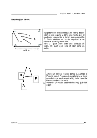 MANUAL PARA EL ENTRENADOR
Fútbol 6 48
Rapidez (con balón)
A
B
C
D
4 jugadores en el cuadrado; A es líder y decide
picar a una esquina y corre una vuelta por el
cuadrado. Los demás le tienen que perseguirle.
El último obtiene un punto negativo y se
convierte en el siguiente líder.
Var.: (1) Igual, pero cada uno conduce un
balón. (2) Igual, pero solo el líder tiene un
balón.
8-10 m
A
B
P
A tiene un balón y regatea contra B. A utiliza a
P como pared; P no puede desplazarse y tiene
un solo toque. A pica contra B y debe pasar la
línea controlando el balón.
Variante: En vez de pasar la línea hay que tirar
a gol.
 