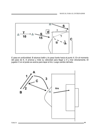 MANUAL PARA EL ENTRENADOR
Fútbol 6 49
E pasa en profundidad, B alcanza balón y lo pasa fuerte hacia el punto X. En el momento
del pase de E, A arranca y mide su velocidad para llegar a X y tirar directamente. El
jugador C en el poste se acerca para tapar el tiro. Luego cambio del lado.
ET S
S
1
2
3ti
C
10 15
A
C
B
tiro
1
2
3
 