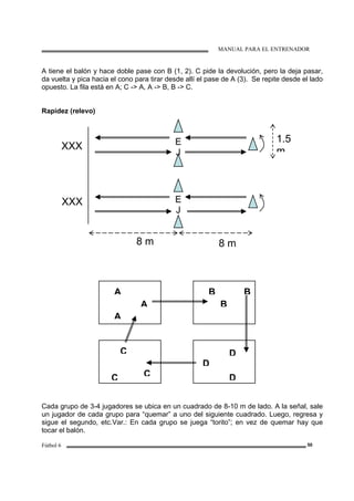 MANUAL PARA EL ENTRENADOR
Fútbol 6 50
A tiene el balón y hace doble pase con B (1, 2). C pide la devolución, pero la deja pasar,
da vuelta y pica hacia el cono para tirar desde allí el pase de A (3). Se repite desde el lado
opuesto. La fila está en A; C -> A, A -> B, B -> C.
Rapidez (relevo)
Cada grupo de 3-4 jugadores se ubica en un cuadrado de 8-10 m de lado. A la señal, sale
un jugador de cada grupo para “quemar” a uno del siguiente cuadrado. Luego, regresa y
sigue el segundo, etc.Var.: En cada grupo se juega “torito”; en vez de quemar hay que
tocar el balón.
XXX
XXX
E
J
8 m 8 m
E
J
1.5
m
A
A
A
B B
B
C
C
C
D
D
D
 