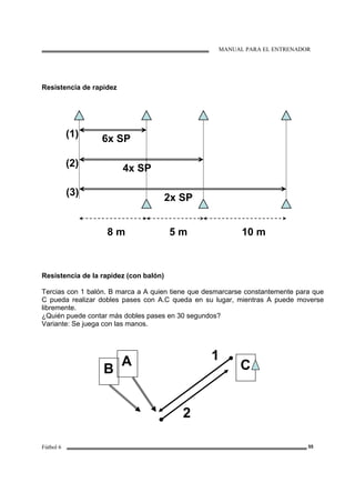 MANUAL PARA EL ENTRENADOR
Fútbol 6 55
Resistencia de rapidez
Resistencia de la rapidez (con balón)
Tercias con 1 balón. B marca a A quien tiene que desmarcarse constantemente para que
C pueda realizar dobles pases con A.C queda en su lugar, mientras A puede moverse
libremente.
¿Quién puede contar más dobles pases en 30 segundos?
Variante: Se juega con las manos.
8 m 5 m 10 m
(1)
(2)
(3)
6x SP
4x SP
2x SP
A
B C
1
2
 