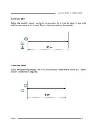 MANUAL PARA EL ENTRENADOR
Fútbol 6 57
Carrera de 30 m
Salida alta (posición parado) tumbando un cono atrás de la línea de salida, lo que es la
señal para arrancar el cronómetro. Tiempo total en centésimas de segundo.
Carrera de 6x6 m
Salida alta (posición parado) a una señal, tocando cada vez las líneas con un pie. Tiempo
total en centésimas de segundo.
3300 mm
66 mm
 
