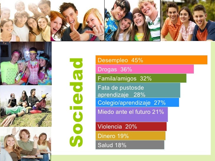 Cultura juvenil Cultura juvenil