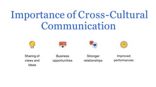 Importance of Cross-Cultural
Communication
Stronger
relationships
Improved
performances
Sharing of
views and
ideas
Business
opportunities
 