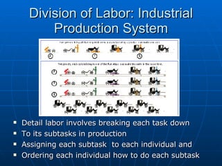 Division of Labor: Industrial Production System Detail labor involves breaking each task down To its subtasks in production Assigning each subtask  to each individual and Ordering each individual how to do each subtask 
