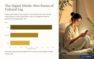 Social Rifts Cultural-Lag-in-Indian-Society-Bridging-the-Gap.pdf