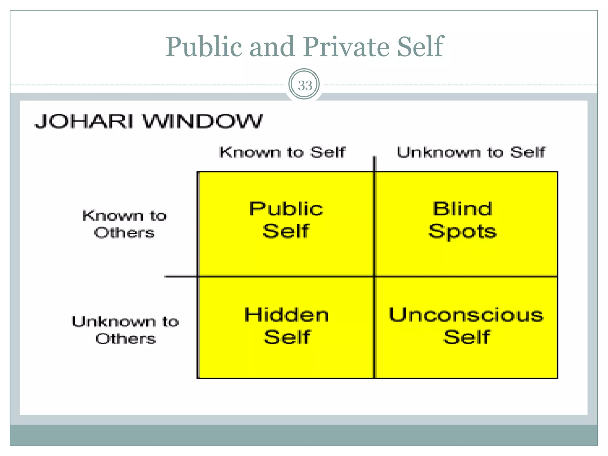 Public and Private Self
33
 