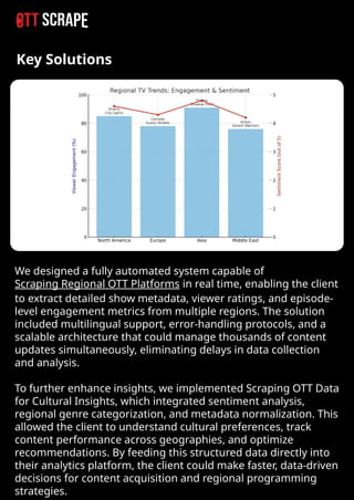 Cultural Analysis Data By Scraping Regional OTT Platforms.pptx
