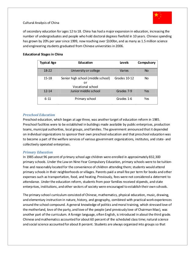china a cultural analysis Cultural analysis – china the first stage in the marketing planning process is the country analysis the information collected here is part of the country notebook that many companies create for each country in which they do business. china a cultural analysis Cultural analysis – china the first stage in the marketing planning process is the country analysis the information collected here is part of the country notebook that many companies create for each country in which they do business.