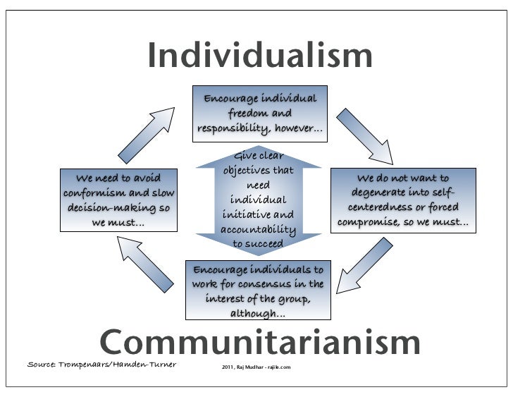 Individualism Encourage individual freedom and