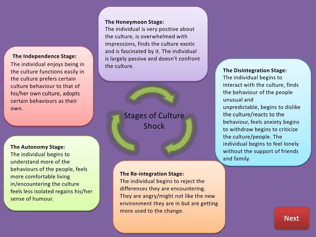 Cultural Awareness