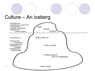 4
Culture – An iceberg
 