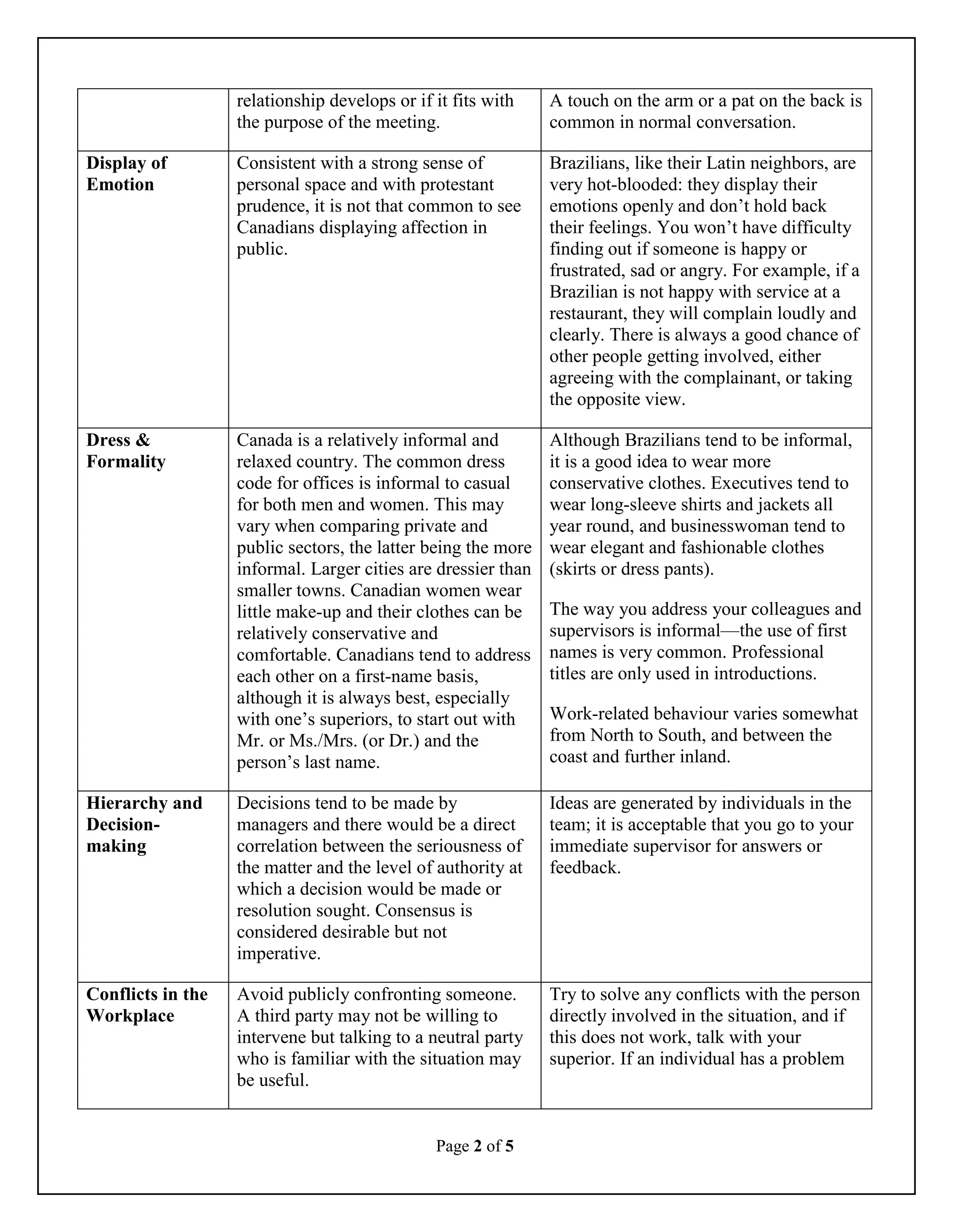 Cultural Awareness - Brazil and Canada | PDF