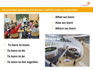 The essential questions and the four UNESCO pillars of education

                                           What we learn
                                           How we learn
                                           Where we learn




   To learn to know
   To learn to do
   To learn to be
   To learn to live together
 