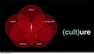 (cult)ure
values
antagonist
lexicon
rituals
icons
Thursday, September 26, 13
 