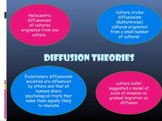 Diffusion theories
Heliocentric
diffusionism
all cultures
originated from one
culture.
Culture circles
diffusionism
(Kulturkreise)
cultures originated
from a small number
of cultures
Evolutionary diffusionism
societies are influenced
by others and that all
humans share
psychological traits that
make them equally likely
to innovate
culture bullet
suggested a model of
scale of invasion vs.
gradual migration vs.
diffusion
 