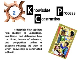 2
nowledge
rocess
  It describes how teachers
help students to understand,
investigate, and determine how
the biases, frames of reference,
and perspectives within a
discipline influence the ways in
which knowledge is constructed
within it.
onstruction
 