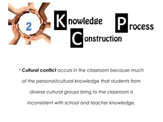 2
nowledge
rocess
onstruction
* Cultural conflict occurs in the classroom because much
of the personal/cultural knowledge that students from
diverse cultural groups bring to the classroom is
inconsistent with school and teacher knowledge.
 
