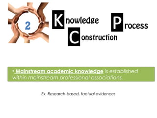 2
nowledge
rocess
onstruction
• Mainstream academic knowledge is established
within mainstream professional associations.
Ex. Research-based, factual evidences
 
