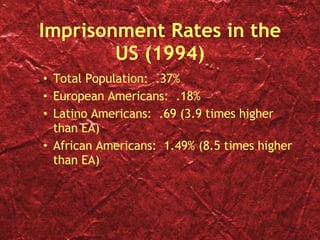Imprisonment Rates in the US (1994) Total Population:  .37% European Americans:  .18% Latino Americans:  .69 (3.9 times higher than EA) African Americans:  1.49% (8.5 times higher than EA) 