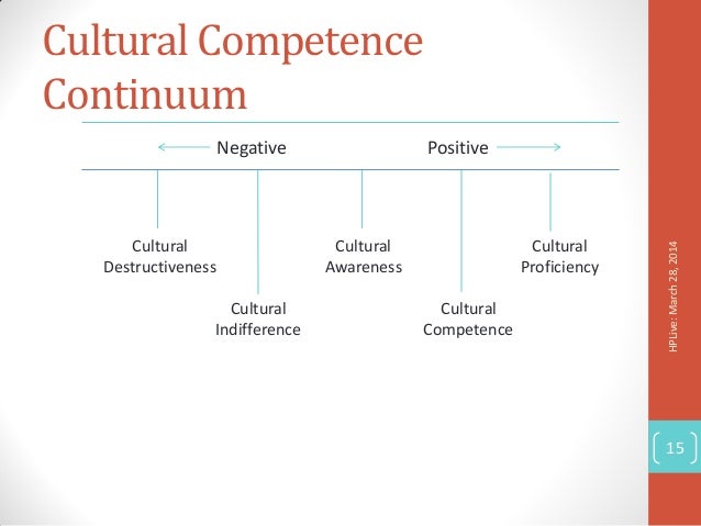 cultural competence continuum